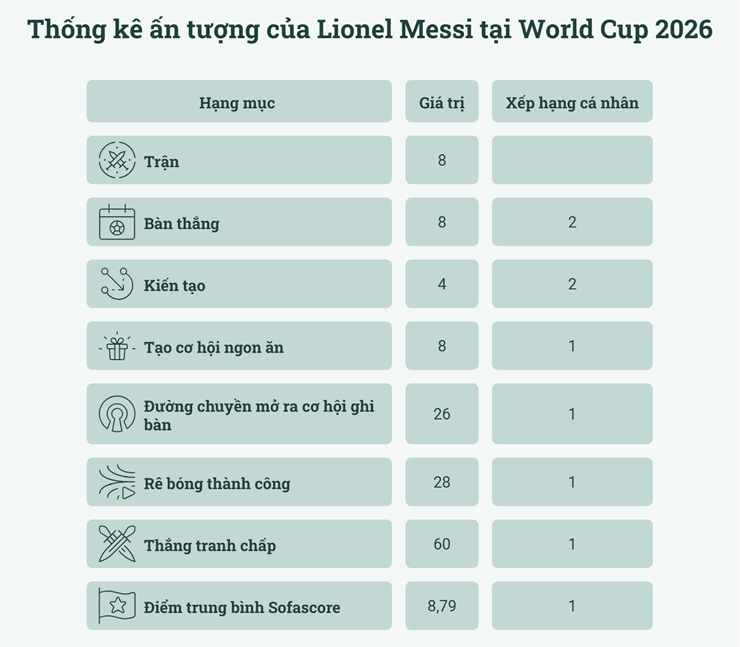 ليونيل ميسي يرتدي قميص منتخب الأرجنتين في كأس العالم 2026.